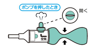 チュチュベビー鼻水キュートルの逆流防止構造