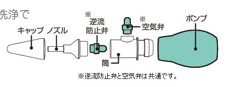 分解できるチュチュベビー鼻水キュートル